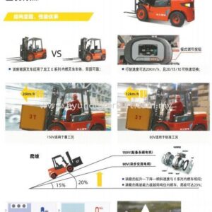 LONKING-LITHIUM-FORKLIFT-CPD30-38