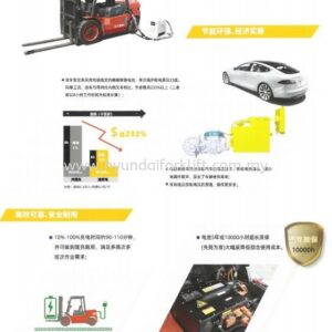 LONKING-LITHIUM-FORKLIFT-CPD30-38